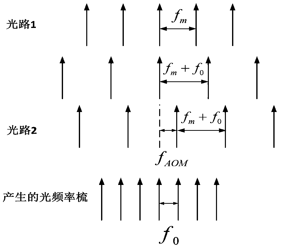 A method and device for measuring the refractive index of gas