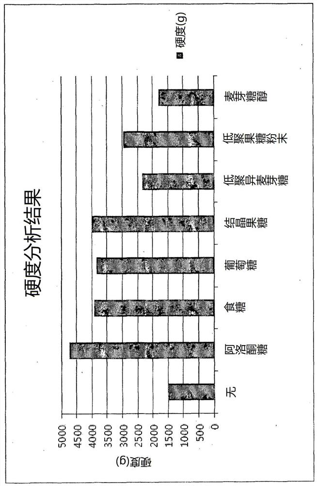 Dried ginseng product