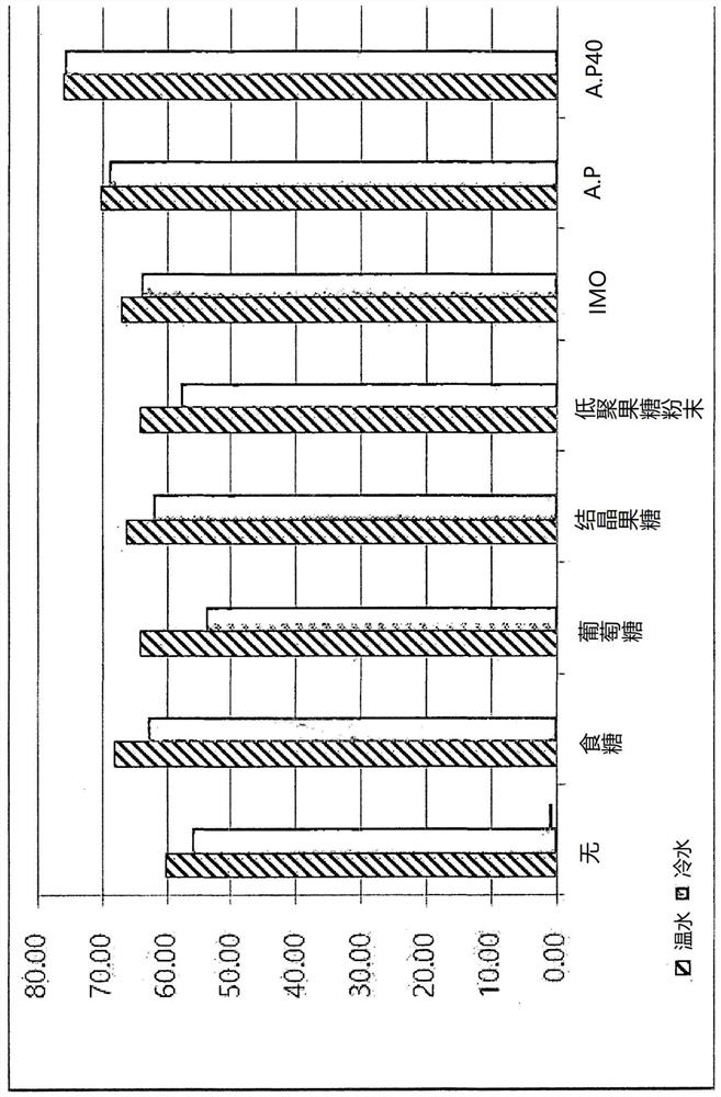 Dried ginseng product