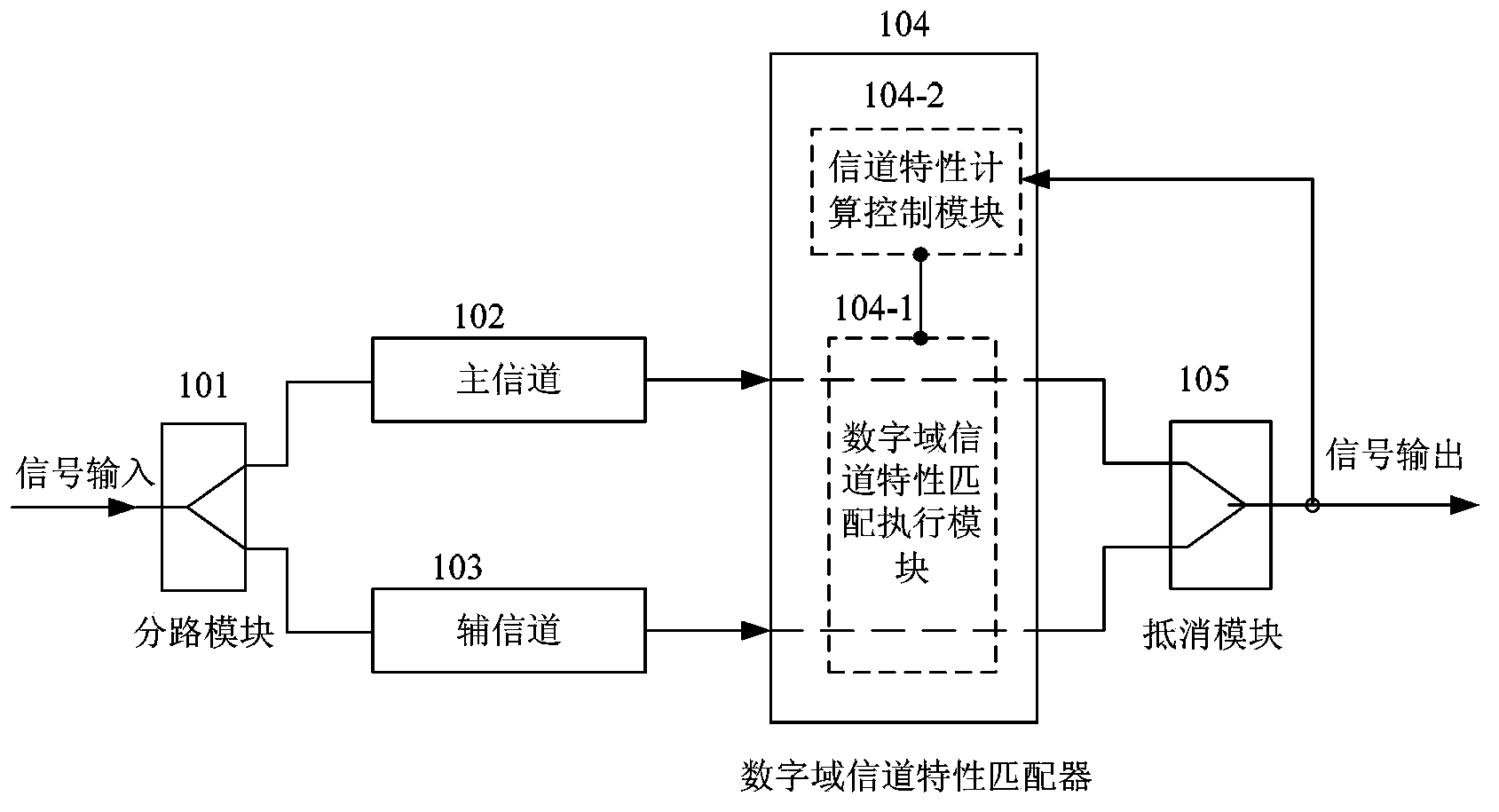 Signal cancelling method and apparatus of wireless communication system