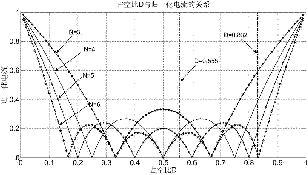 Electric energy conversion device and method for determining optimal parallel connection number of direct-current circuits of electric energy conversion device