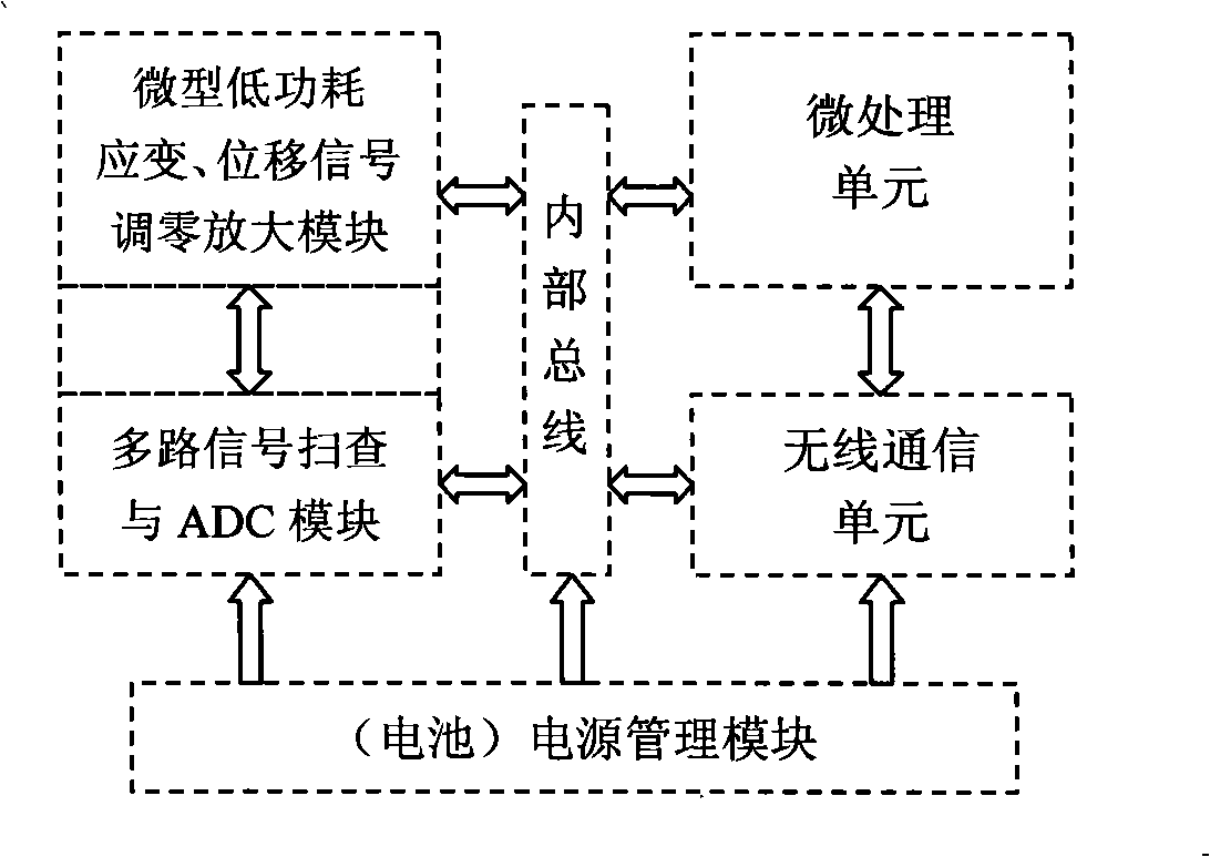 Structure strength test system based on intelligent wireless sensing network and method of visualization