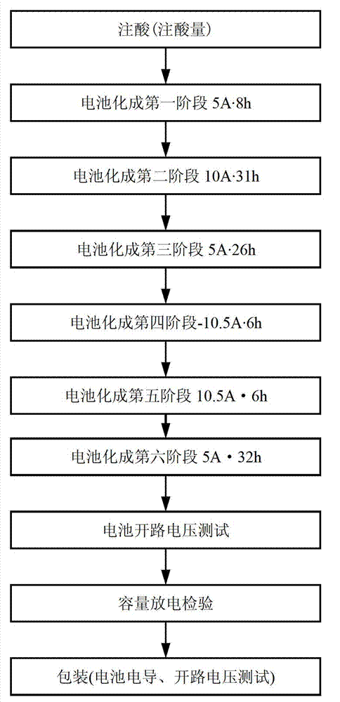 RReliefF variable selection based production process primary variable streamline soft measuring method