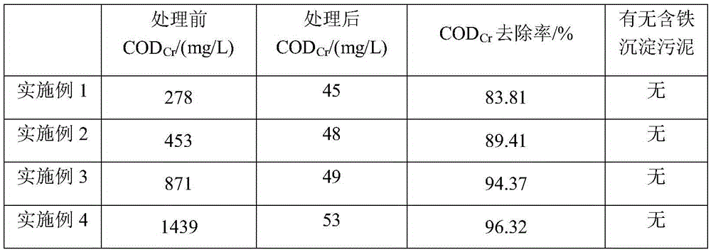 Treatment method of antibiotic production wastewater