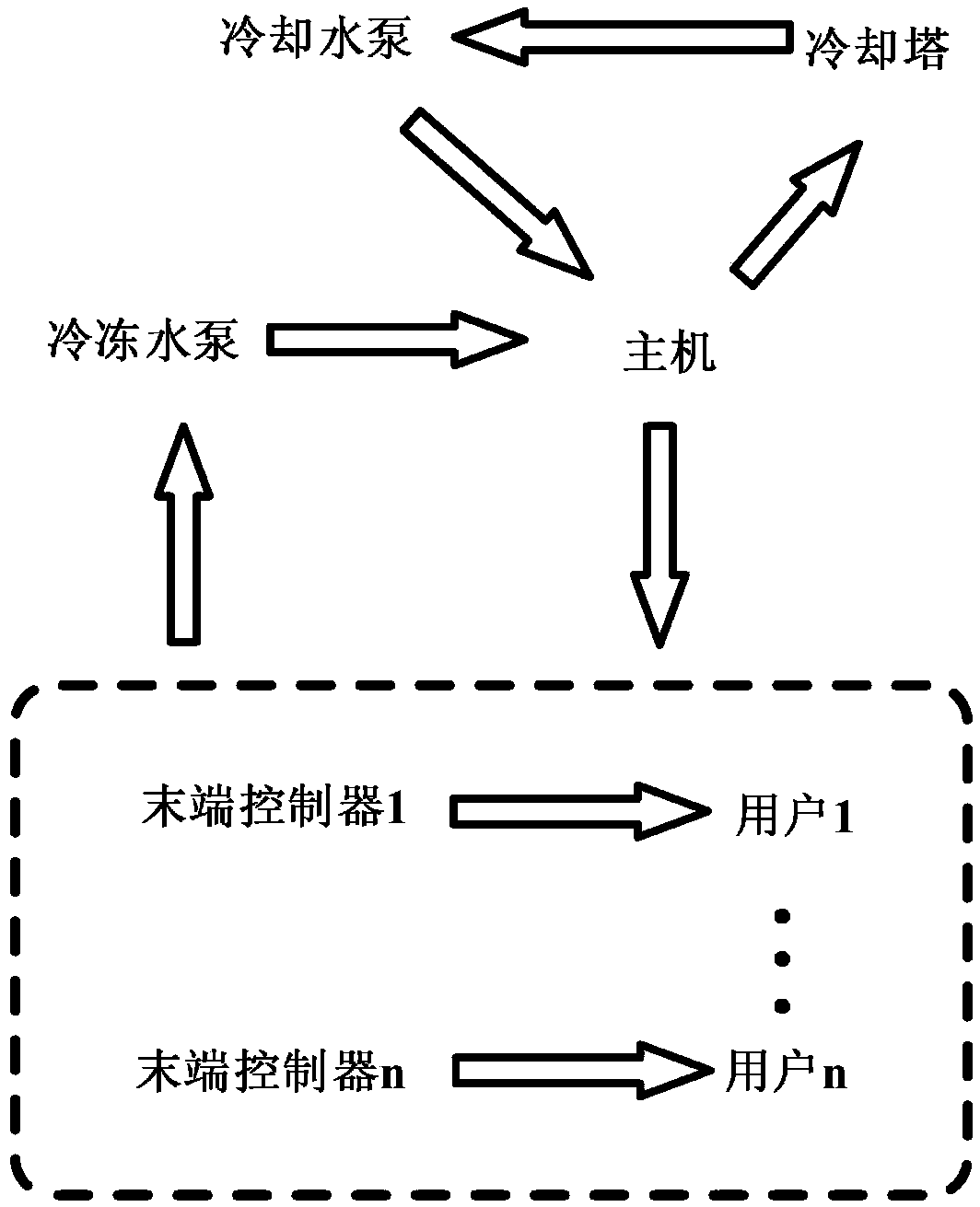 Control method of central air conditioning load response to HVDC locking accident