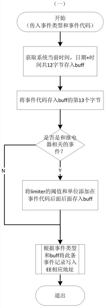 A method for smart meter to record events