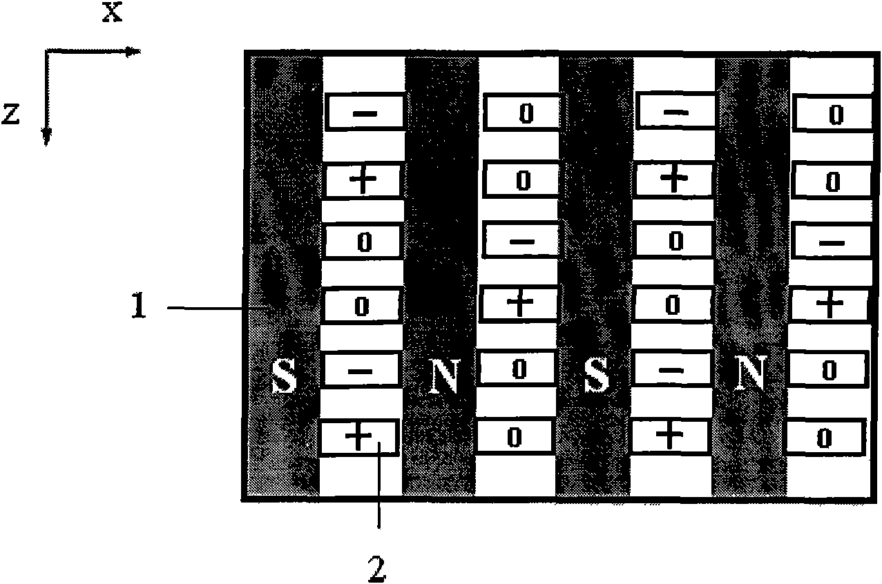 Magnetic fluid controller for fluid control of boundary layer of moving object