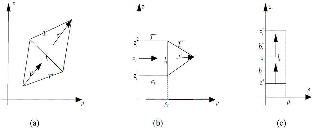 Time domain analysis method for electromagnetic properties of non-uniform rotational symmetric body