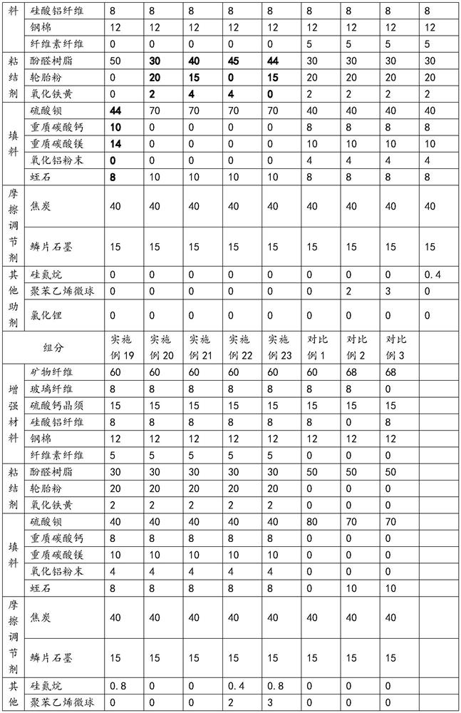 Brake shoe and preparation method thereof