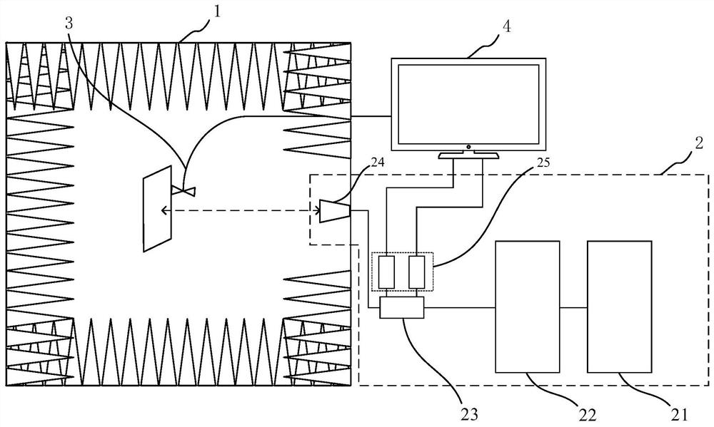 Radiation testing device, radiation testing method, sample testing system and sample testing method