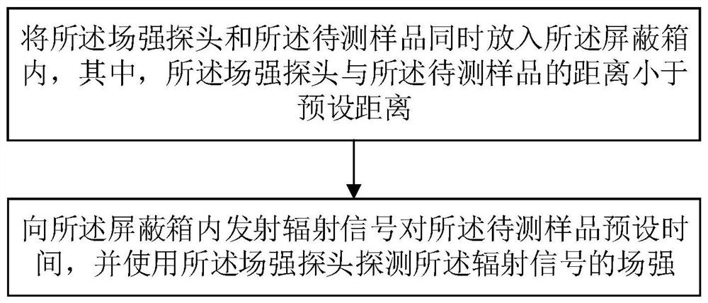 Radiation testing device, radiation testing method, sample testing system and sample testing method