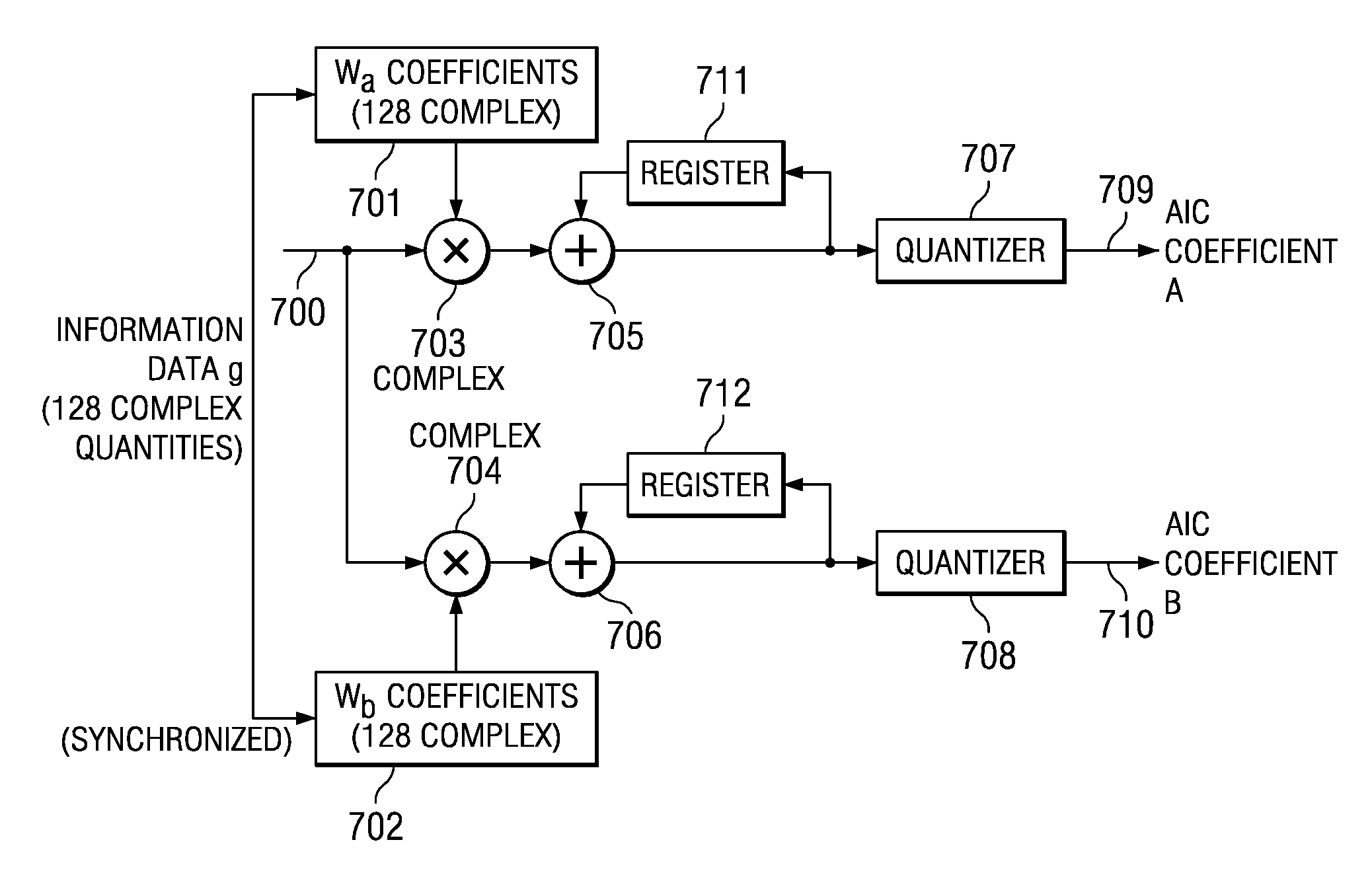 Narrow band interference cancellation technique for OFDM transmitters
