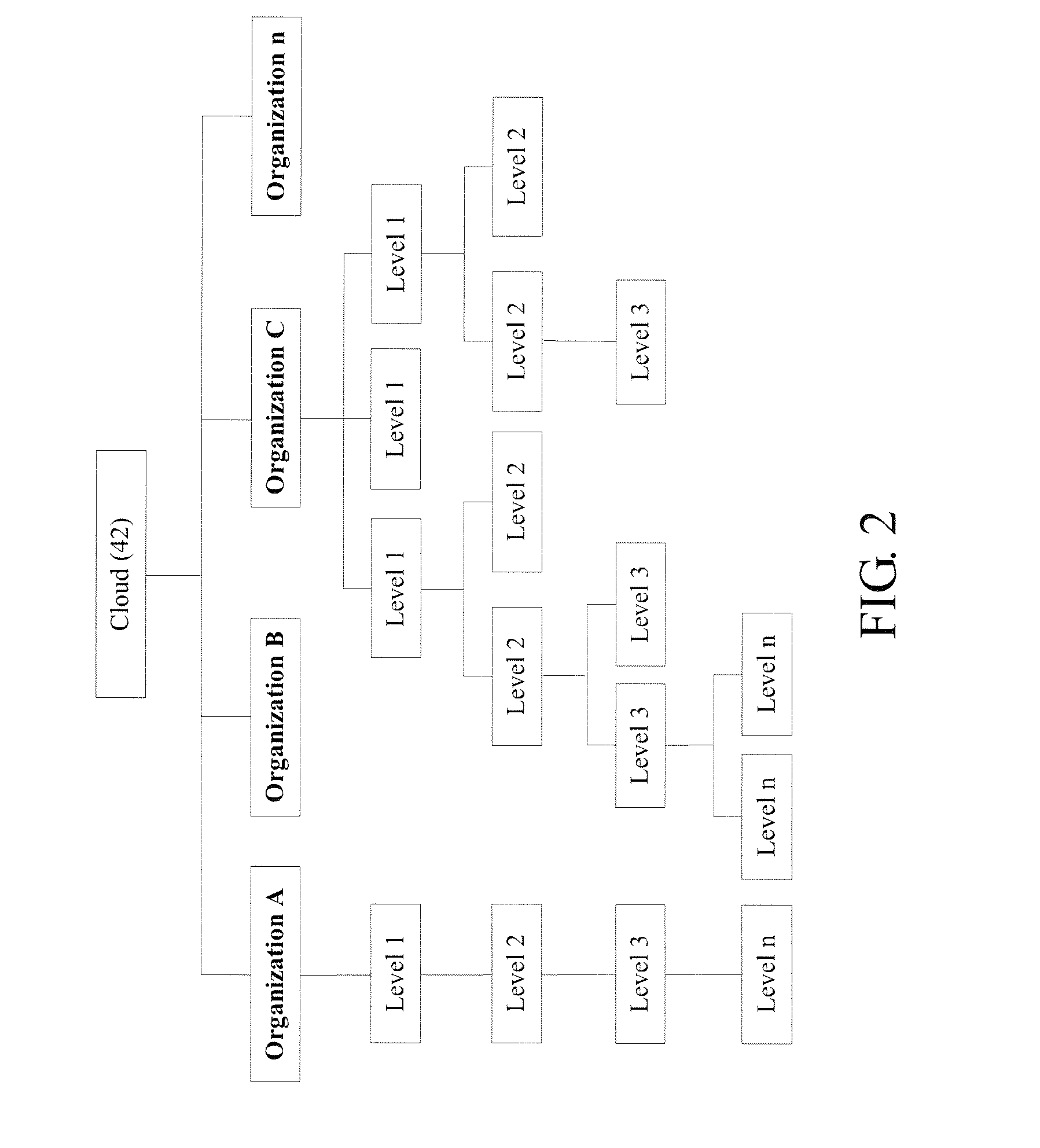 Message transmission system and method for a structure of a plurality of organizations