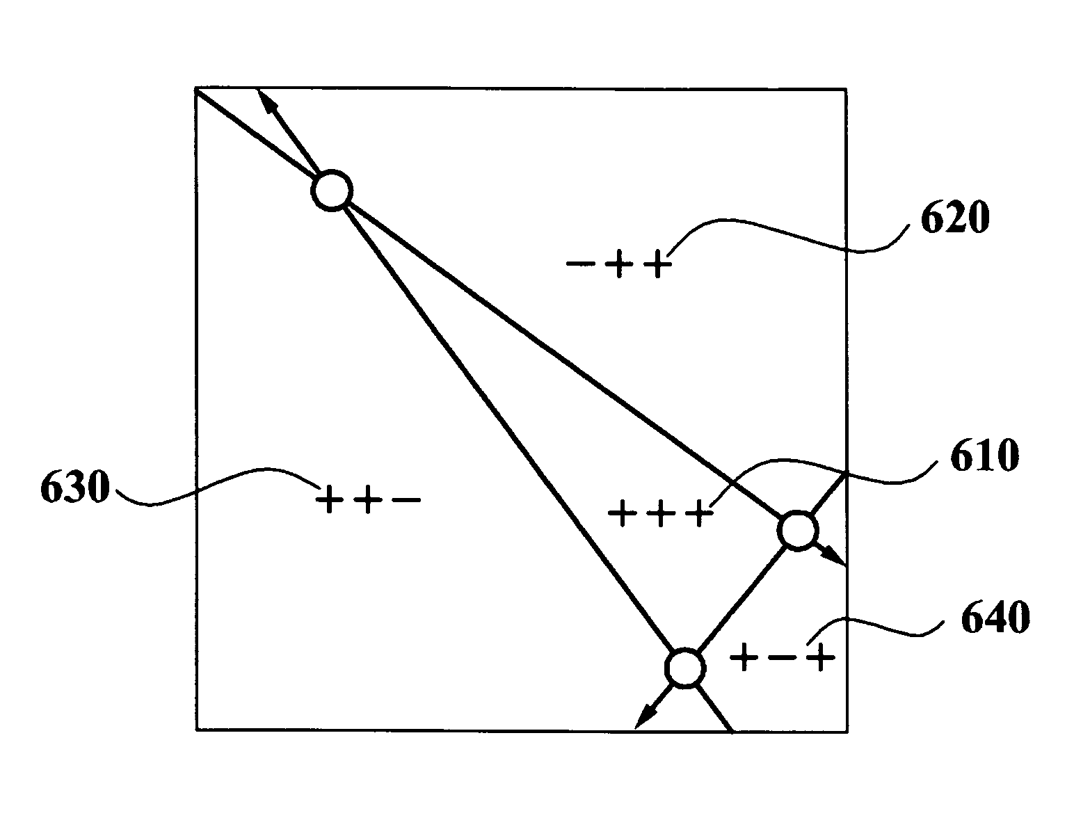 Method and system for tile binning using half-plane edge function