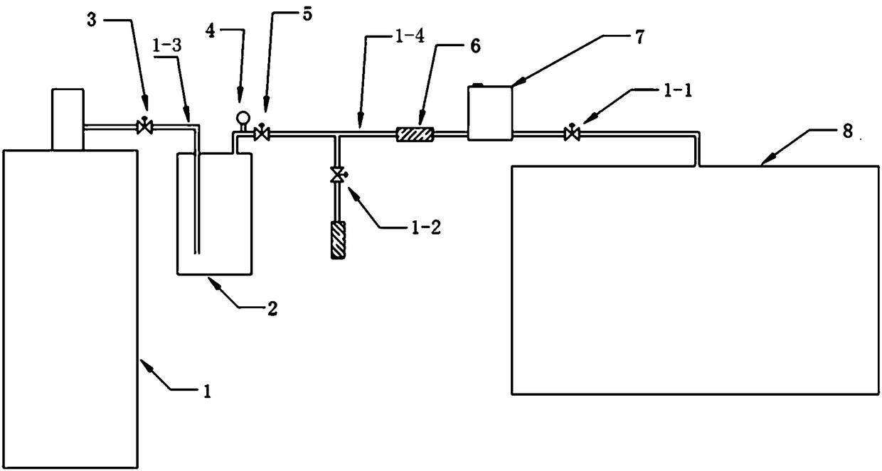 Gas supply system and gas supply method