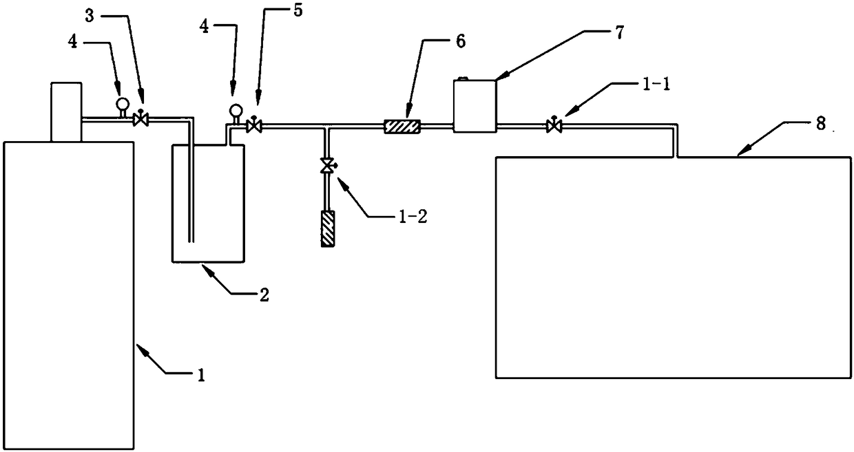 Gas supply system and gas supply method