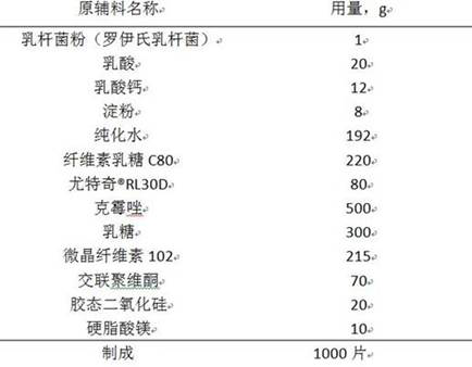 A clotrimazole vaginal tablet composition and preparation method thereof