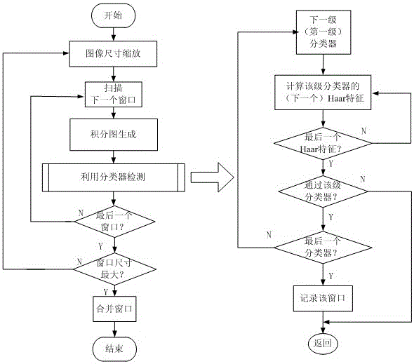 Gaze tracking system suitable for human-computer interaction based on sopc