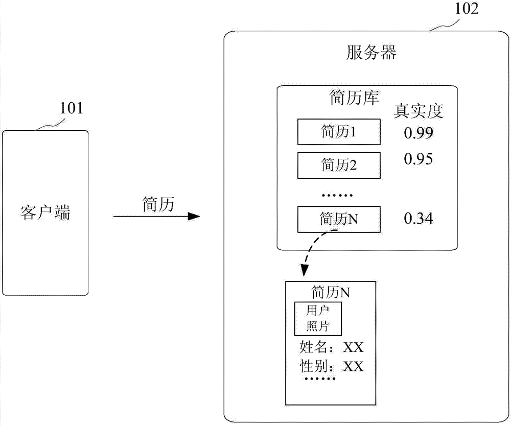 Resume validity detection method and device