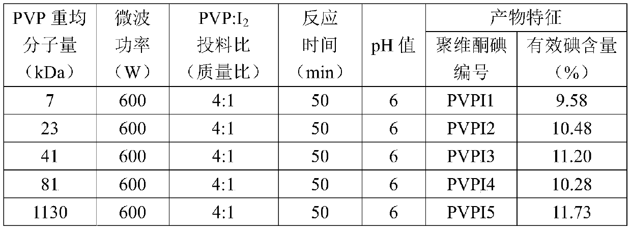 Antifungal composition as well as external preparation and application thereof