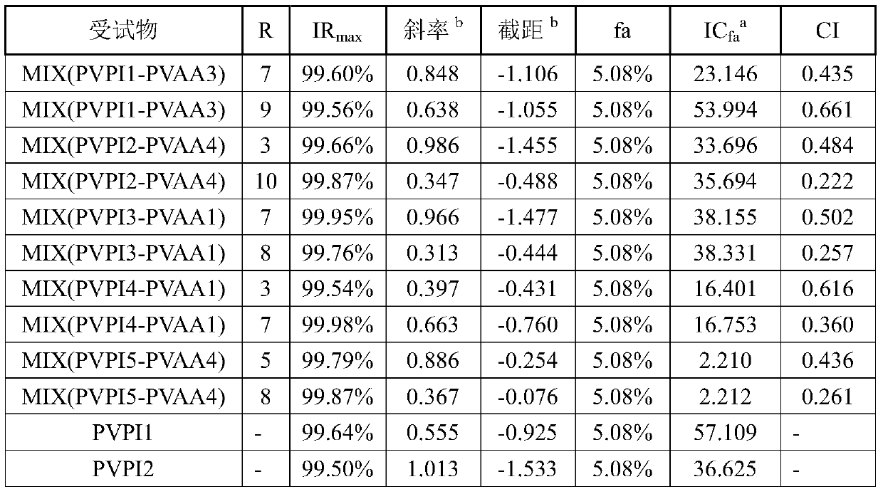 Antifungal composition as well as external preparation and application thereof