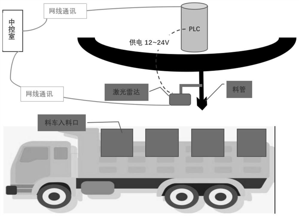 Intelligent feeding method and system