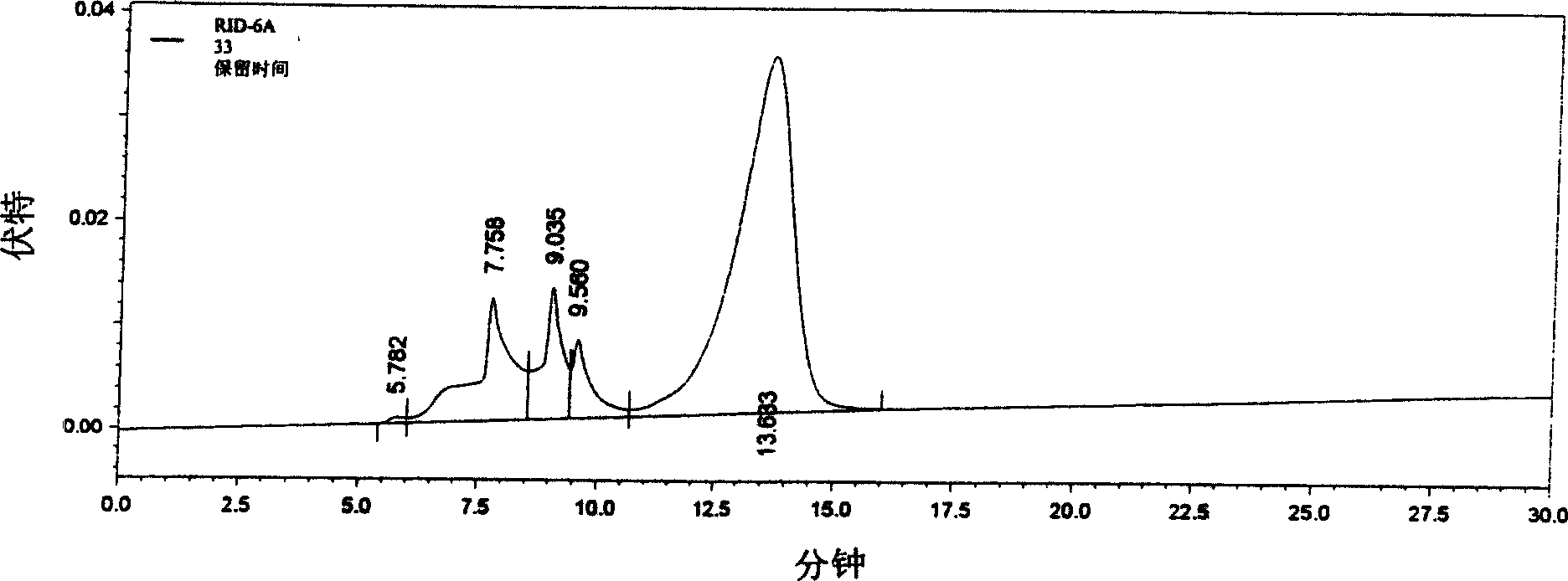 Lucid ganoderma spore powder polysaccharide, production method and use