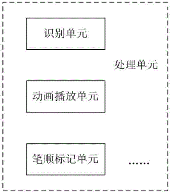 Primary school Chinese electronic learning system identified and read by two-dimension codes