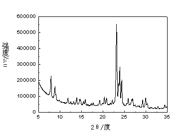 Molecular sieve aggregate and its preparation method