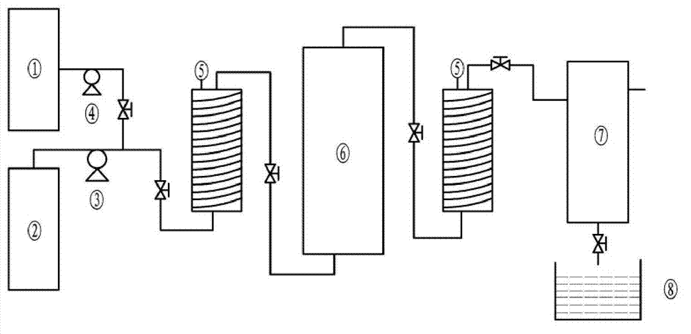 Method for extracting oat bran oil by using supercritical CO2 (Carbon Dioxide) fluid technique
