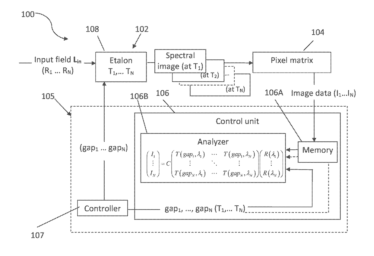 Spectral imaging method and system