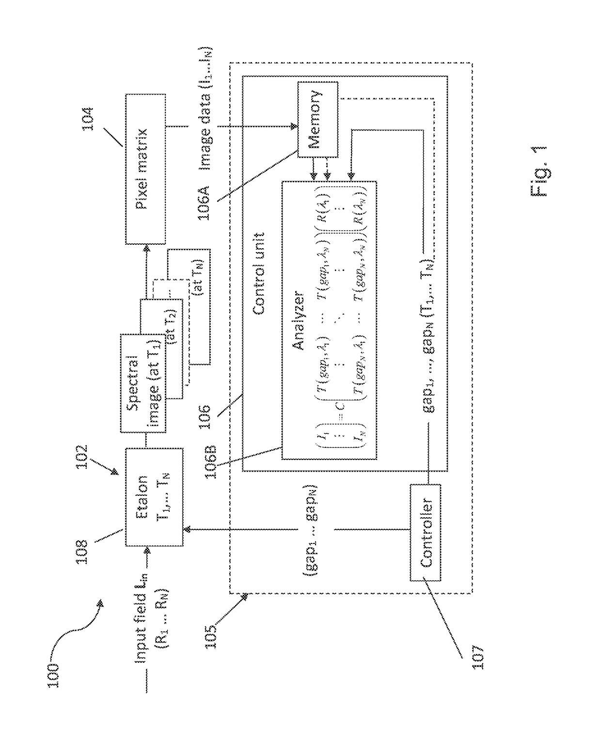 Spectral imaging method and system