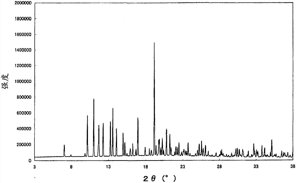 Production method for powder containing crystalline alpha, alpha-trehalose dihydrate