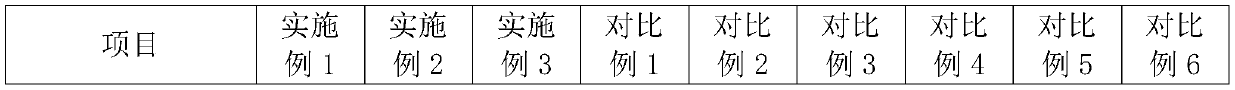 Sweet osmanthus-flower sauce and preparation method thereof