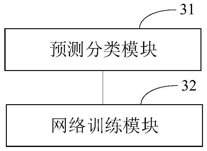 Neural network training method and device and image processing method and device