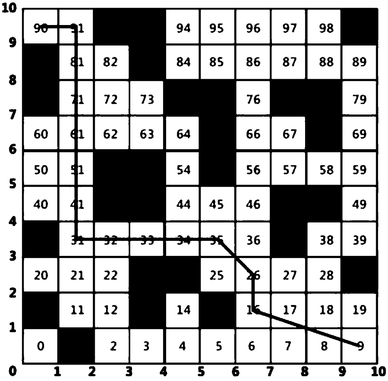 Path Planning Method for Mobile Robot Based on Improved Genetic Algorithm