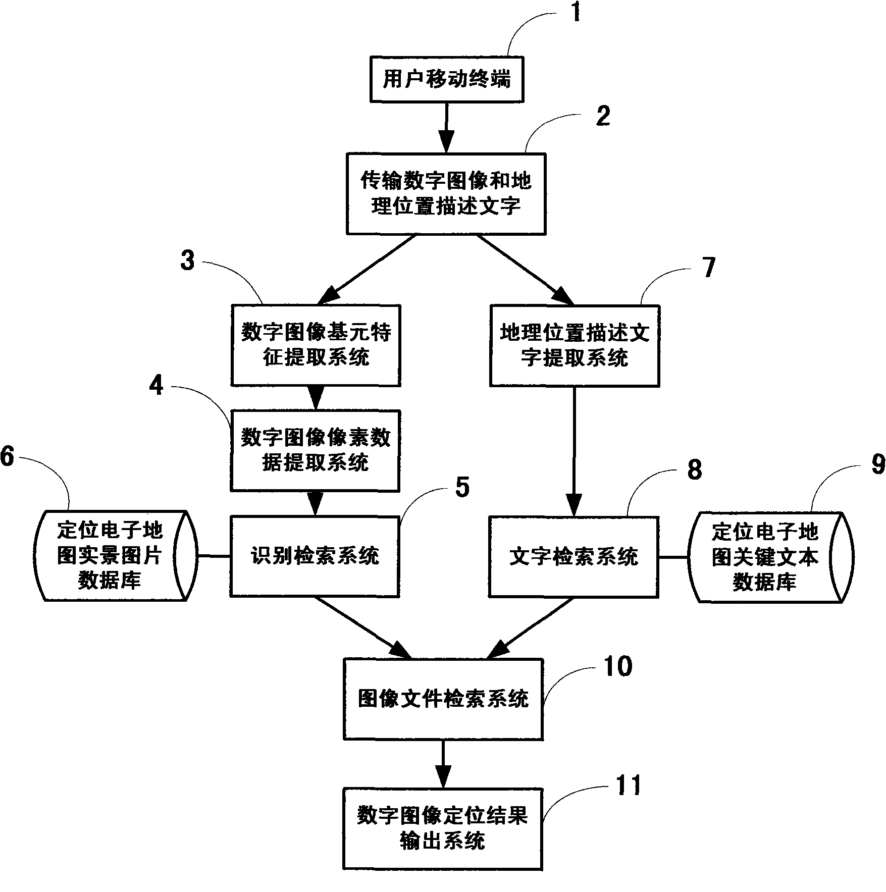 Wireless positioning method and system based on digital image identification and retrieve