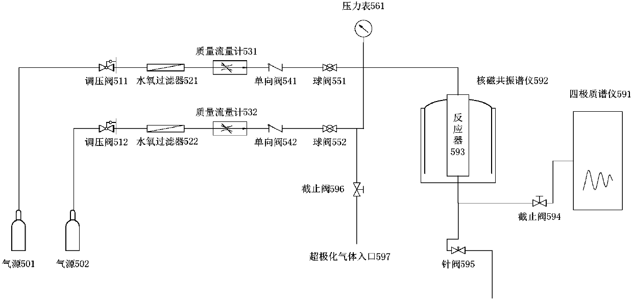 In-situ chemical reactor and combined system of in-situ chemical reactor and nuclear magnetic resonance