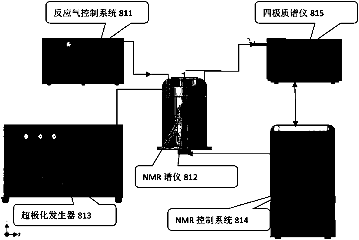 In-situ chemical reactor and combined system of in-situ chemical reactor and nuclear magnetic resonance