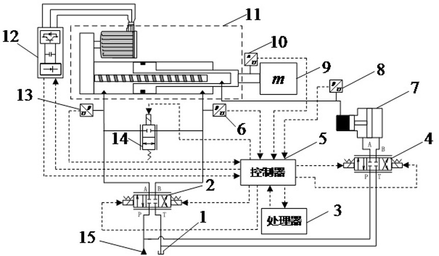 Active control vibration reduction system and method based on electro-hydraulic composite cylinder