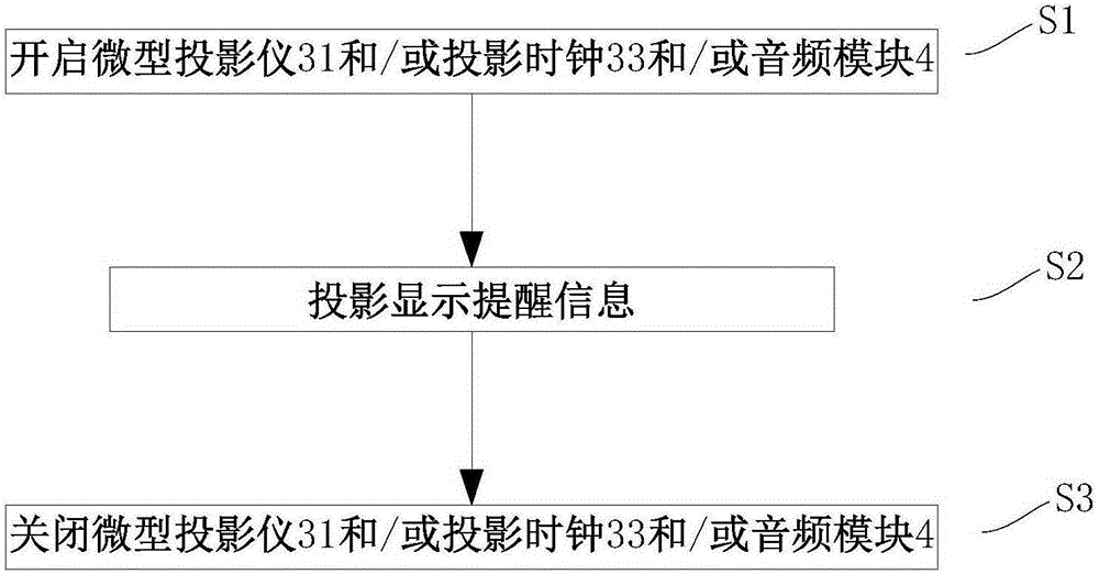 Projection display system and method having reminder function