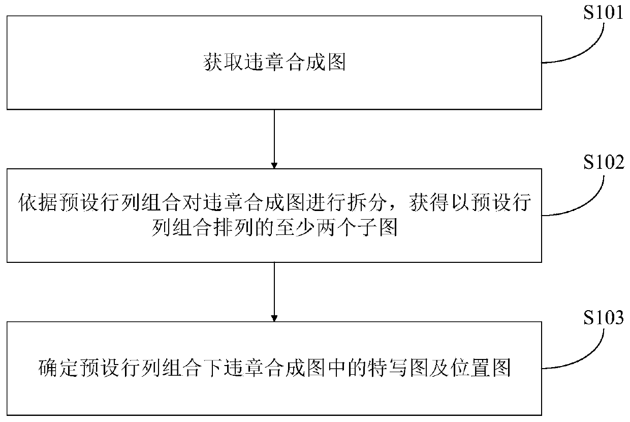 Method and device for splitting violation composite graph, and computer storage medium