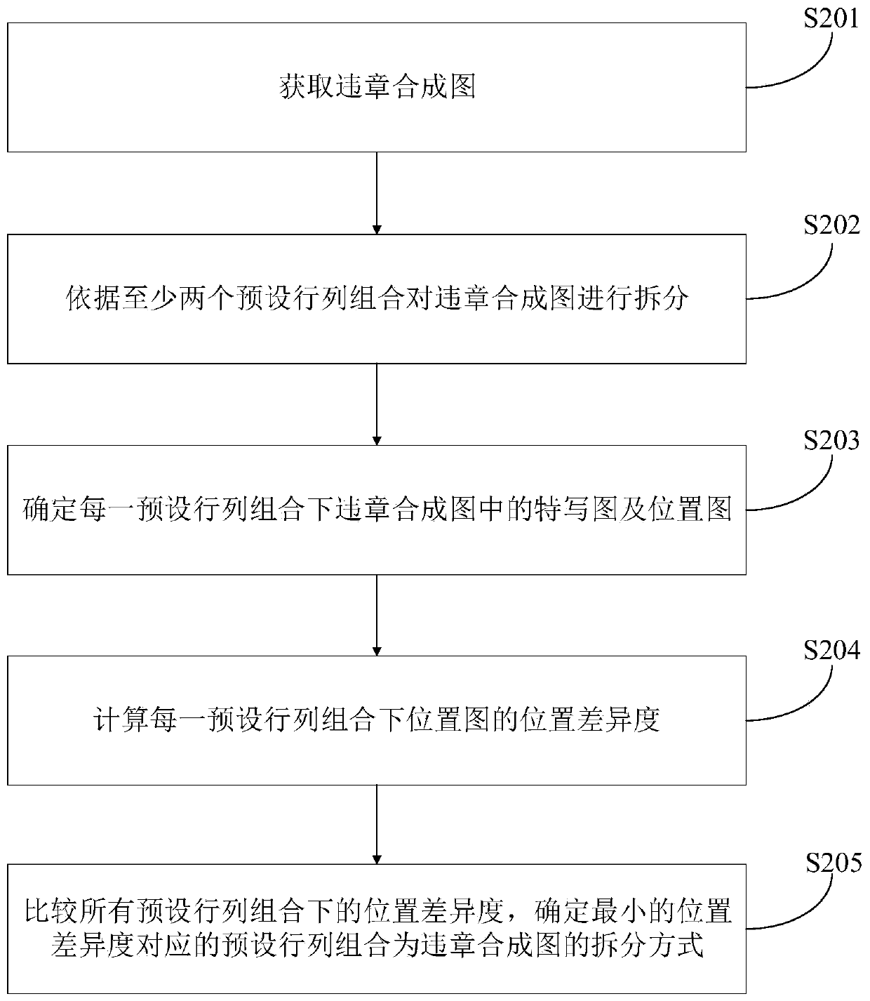 Method and device for splitting violation composite graph, and computer storage medium