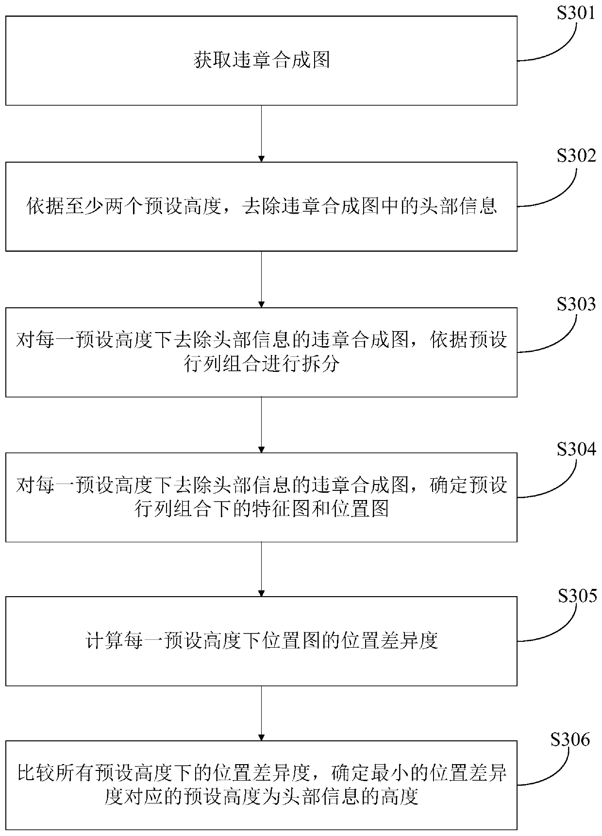 Method and device for splitting violation composite graph, and computer storage medium