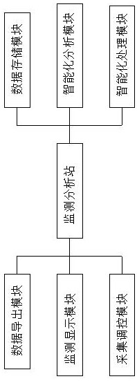 Network communication signal acquisition system