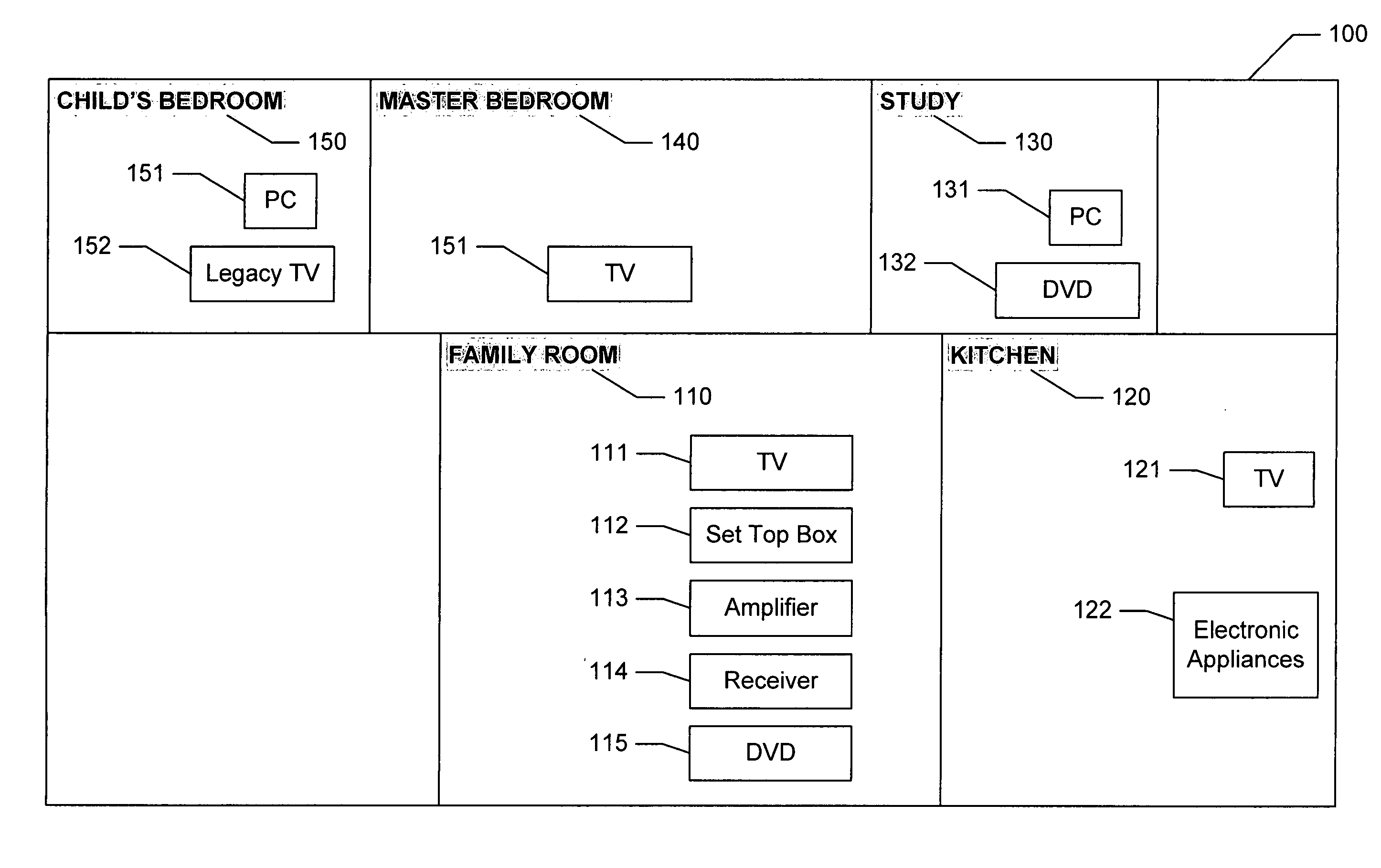 Systems and methods for integrated control within a home entertainment system