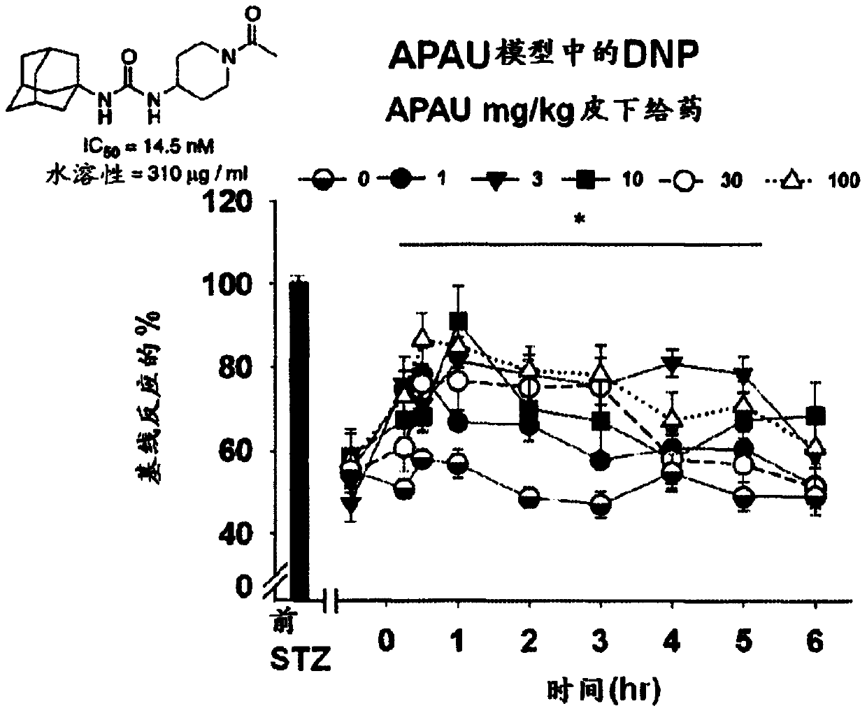 Treating neuropathic pain with seh inhibitors