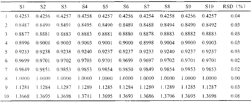 Gas chromatography fingerprint detection method for blood-nourishing brain-refreshing grain