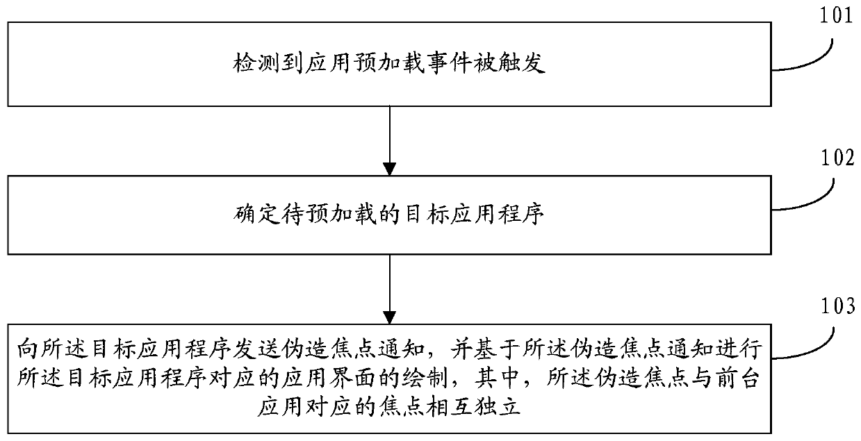 Application program preloading method, device, storage medium and terminal