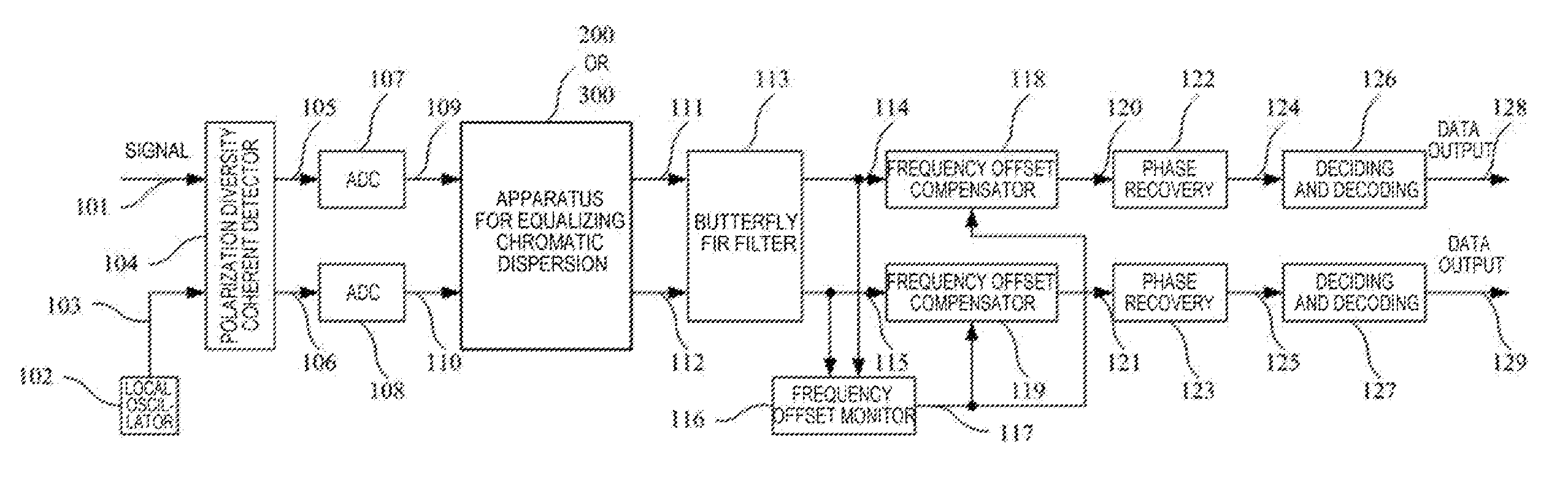 Apparatus and method for equalizing chromatic dispersion and digital coherent optical receiver